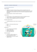 Samenvatting Supply Chain Management 17/20! (B3G905)