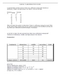 DSRT 734-ELRE 734 MIDTERM STUDY GUIDE. Questions and Answers