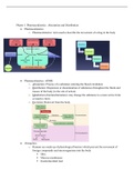 Pharmacokinetics –Absorption and Distribution	