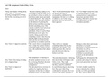 UnitVIII  Assignment  Table.docx   Unit VIII Assignment Table of Dirty Tricks  Name:   Name and Number of Dirty Trick        Decision-making Leading to Use       How You Would Detect the Trick     How You Might Counter the Trick  Dirty Trick #1:  œYou als