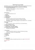 Pharmacology For Nursing Practice (NR-293) NR_293_Final_Exam.