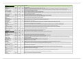 BLaw Exam 2 Index.pdf