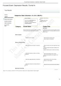 Focused Exam: Depression Results | Turned In     Your Results          Overview Transcript   Subjective Data Collection: 41 of 41 (100.0%)|Focused Exam_ Depression _ In Progress Attempt _ Shadow Health