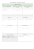 ATI System disorder - spironolactone and metropolol