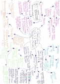 Summary WJEC GCSE Chemistry Unit 1.2 - Atomic Structure and The Periodic Table