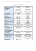 Microbiologie Module VM2414 Voedingsmiddelentechnologie