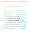 drug antidotes