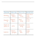 types of insulin