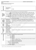 NURS 612 Assignment 5.4 Chest Documentation SOAP Note