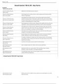 Grand Central 150 & 201: Key Terms Terms in this set (70)  Overview of Facility Structure: Facility (EAF)	Highest level of the facility structure hierarchy Overview of Facility Structure: Service Area (EAF)	Second highest level on facility structure. Used