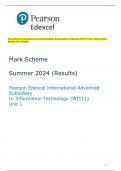 Pearson Edexcel International Advanced Subsidiary In Information Technology (WIT11) Unit 1 Mark Scheme Summer 2024 (Results)