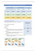 microbial physiology