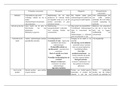 Schema marktvormen (hoofdstuk 11 tot 14)