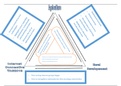 Iron Triangle Example