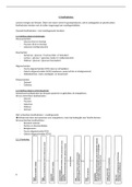 2. Koolhydraten