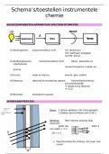 Schema's en toestellen - Instrumentele Chemie - MLT2 