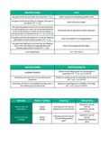 Schema plaatsbepaling voor belastbare handelingen (BTW1) 