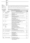 NSG 280 Unit 3 Prioritization Project. Latest Update 2021