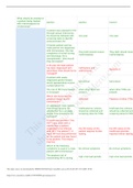 NSG 6545 STD QUESTIONS AND ANSWERS (GRADED A)