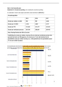 Financiële gedeelte ondernemingsportfolio examenopdracht MBO4