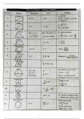 Class notes All formula and Logarithm's