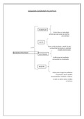 ESQUEMA-DIAGRAMA PDCA-PHVA. CICLO DE DEMING DE UNA GRANJA DE POLLOS DE CRECIMIENTO RAPIDO