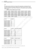 STAT 200 Week 2 Homework Problems