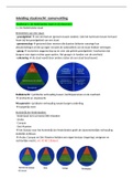 Samenvatting Inleiding Staatrecht (ISTA)