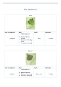 Samenvatting Natuuronderwijs inzichtelijk, ISBN: 9789046904879  Biologie