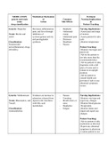 Module 10 Written Assignment_ Pharmacological Treatments for Arthritis.