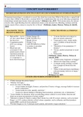 |SOLVED|VSIM-Fatime Sanogo-Concept Worksheet