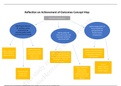 NR 503 Week 7 Reflection on Achievement of Outcomes Concept Map