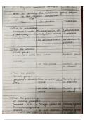 Organic Compound Analysis