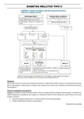 Diabetes Mellitus Tipo II y Pie Diabetico