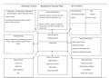 pulmonary edema