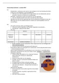 Samenvatting hoofdstuk 1, 2, 4, 5, 6, 8 en 14 HRM 4e druk