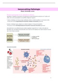 Pathologie: Allergie, Dermatologie en Eczeem 