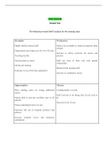 NR 532 Week 3 Swot Analysis for Week 3 Assignment (2 Samples)