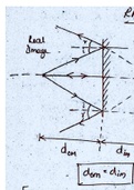 Ray Optics