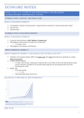 ECON1002 Introductory Macroeconomics HD Notes