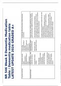 NR 546 Week 8 Dementia Medication Table Dementia medication table LATEST UPDATE 2024 GRADED