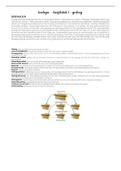 KLAS 4V - Nectar Biologie Samenvatting Hoofdstuk 1 Gedrag