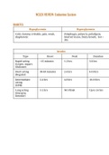 SAUNDERS NCLEX REVIEW: ENDOCRINE