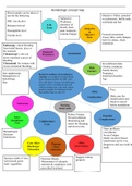 Heamatologic CONCEPT MAP NUR 2356 Multidimensional Care I 