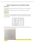 MATH 225N Week 2 Assignment; Line and Bar Graphs: GRADED A+ | 100% GUARANTEED PASS.