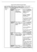 Summary readings - GEO4-2260 - Qualitative Innovation Analytics