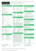 BIOL 101: Exam 1 Cheat Sheet ( latest update 2021 )