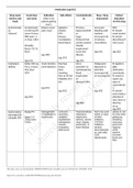 NUR320 Medication Log kyle week 1 complete