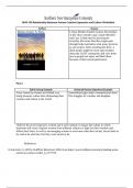 HUM 100 Relationship Between Human Creative Expression and Culture Worksheet