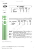 GLO-BUS Decisions & Reports, Camera & Drone Journal; Year 10 Scoreboard.